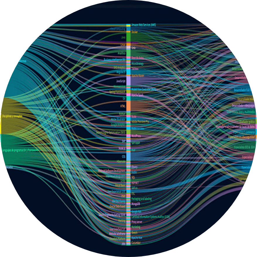 Mapa del Empleo