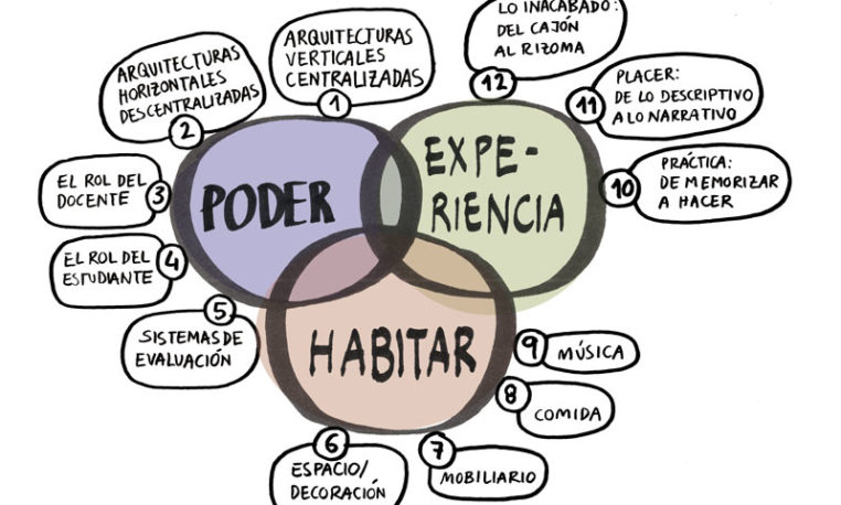Esto no es una clase