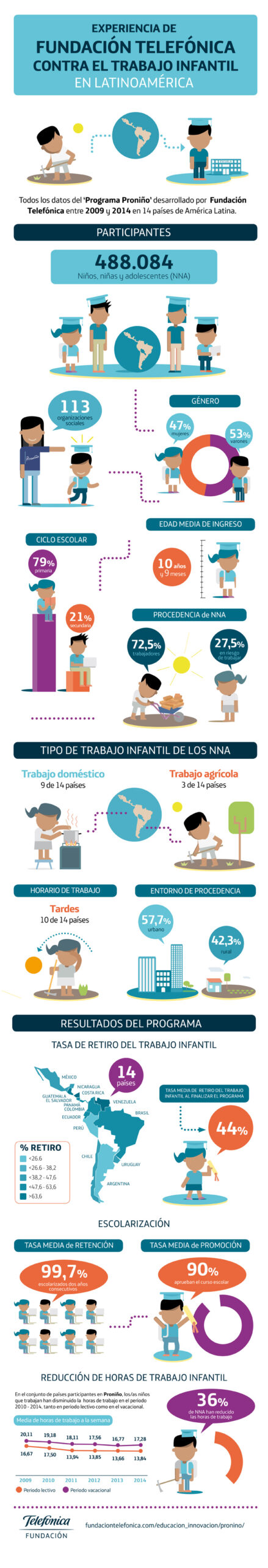 infografia_pronino6