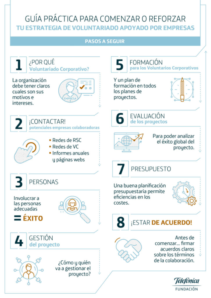 infogradia_8_claves_voluntariado_corporativo