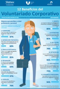 Mira la infografía Mira la infografía