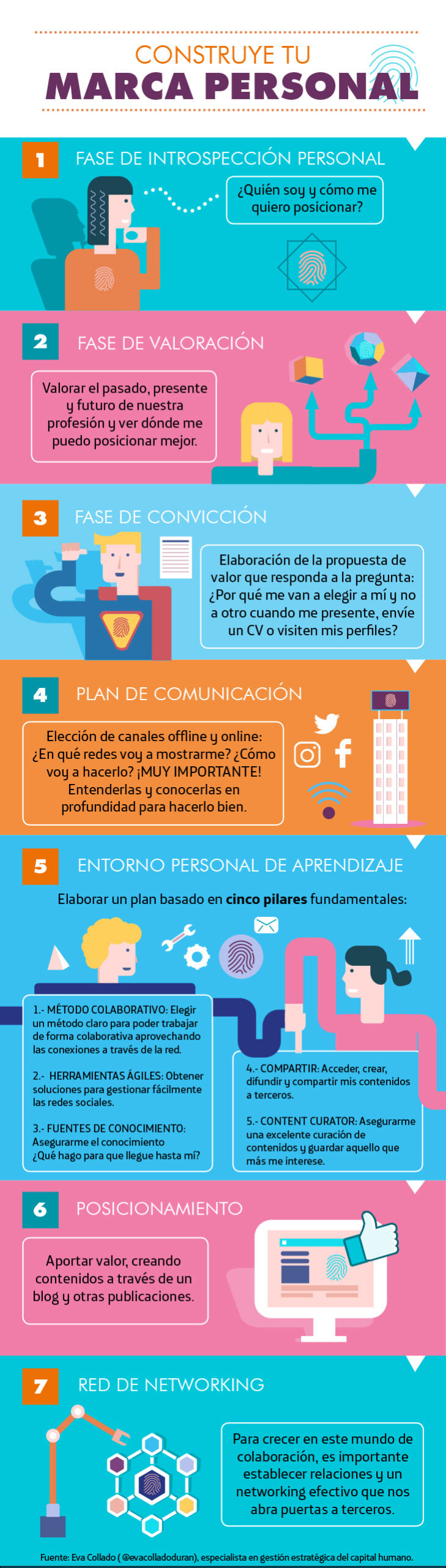 marca-personal
