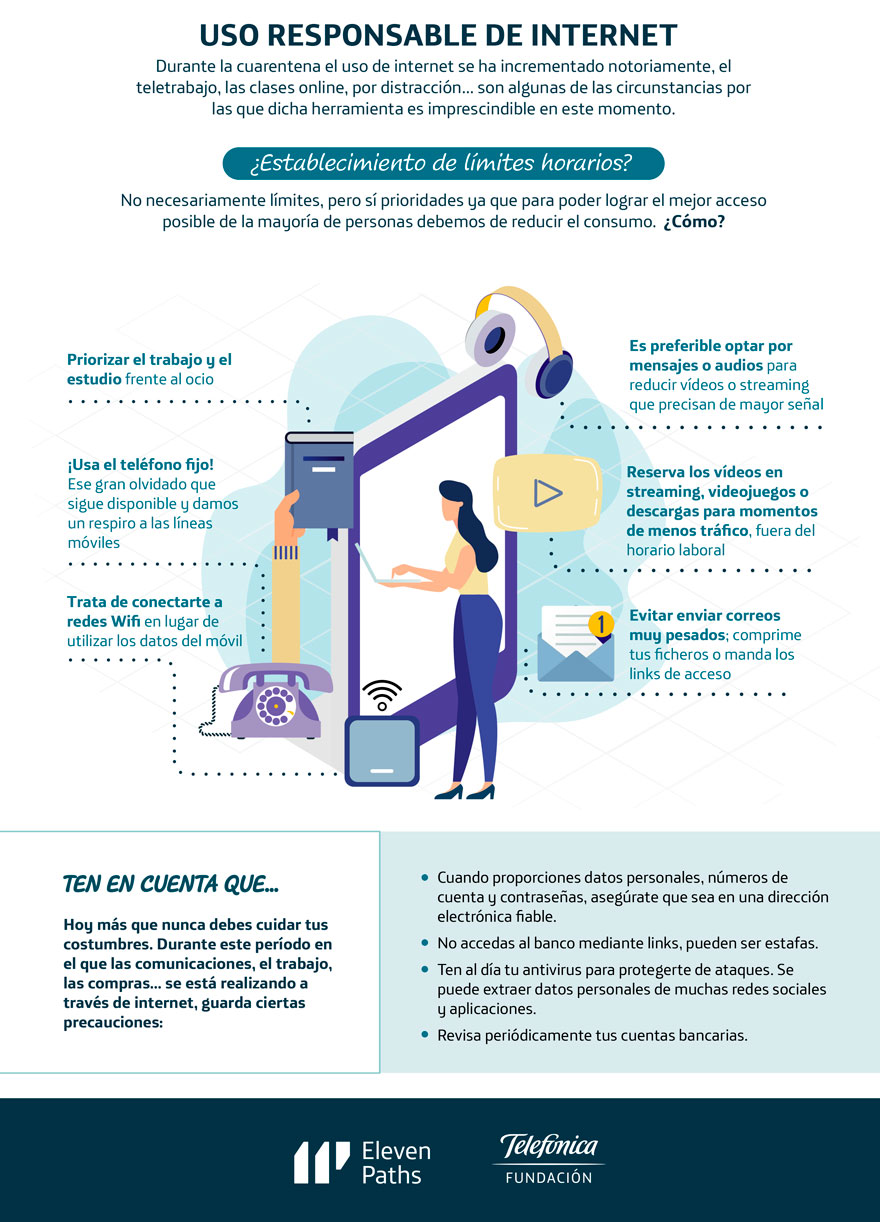 Infografía sobre el uso responsable de Internet