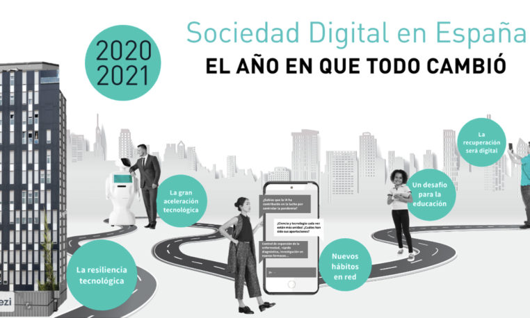Interactivo #SDIE. El año en que todo cambió