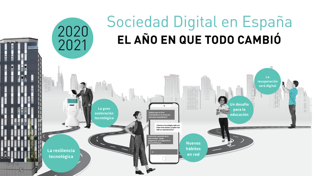Interactivo #sdiE. Tendencias de la Sociedad Digital en España 2020-2021