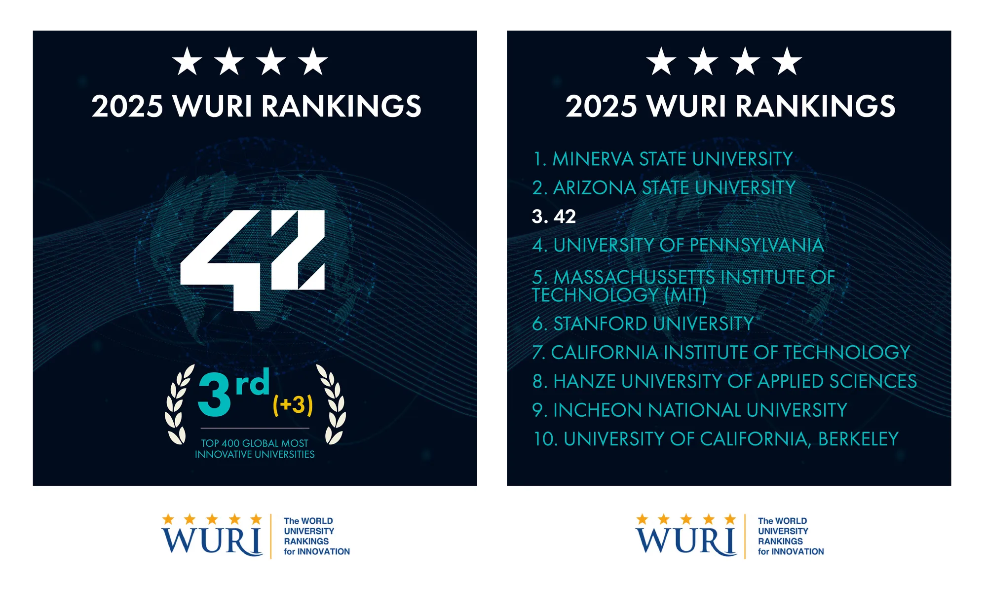 Rankings WURI