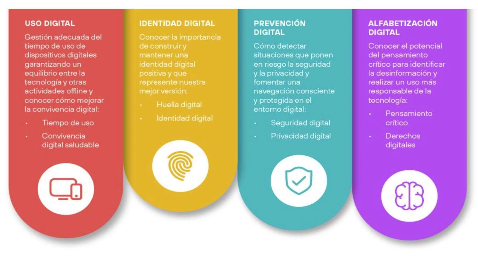 Infografía de competencias de líderes digitales
