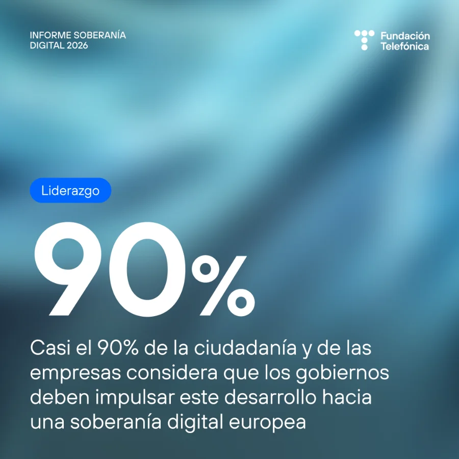Casi el 90% de la ciudadanía y de las empresas considera que los gobiernos deben impulsar este desarrollo hacia una soberanía digital europea Casi el 90% de la ciudadanía y de las empresas considera que los gobiernos deben impulsar este desarrollo hacia una soberanía digital europea
